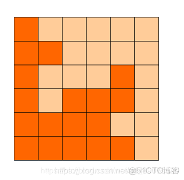 Java实现第八届蓝桥杯方格分割_java