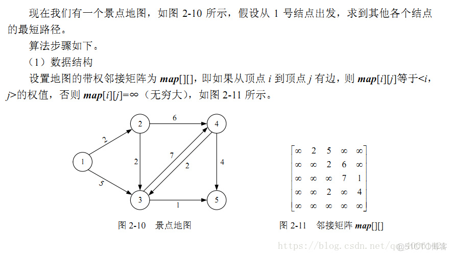 贪心算法——2.5最短路径（Dijkstra）_趣学算法学习笔记_03