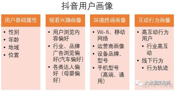 7招，远离大数据杀熟！_价格歧视_09