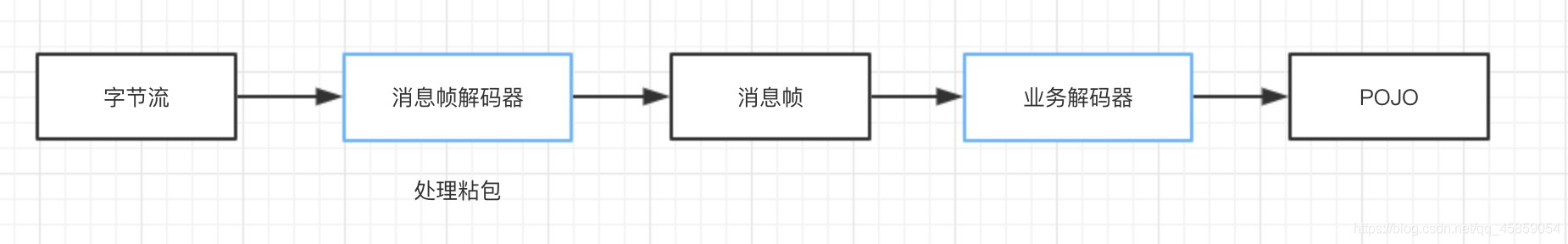 Netty解码器_Netty