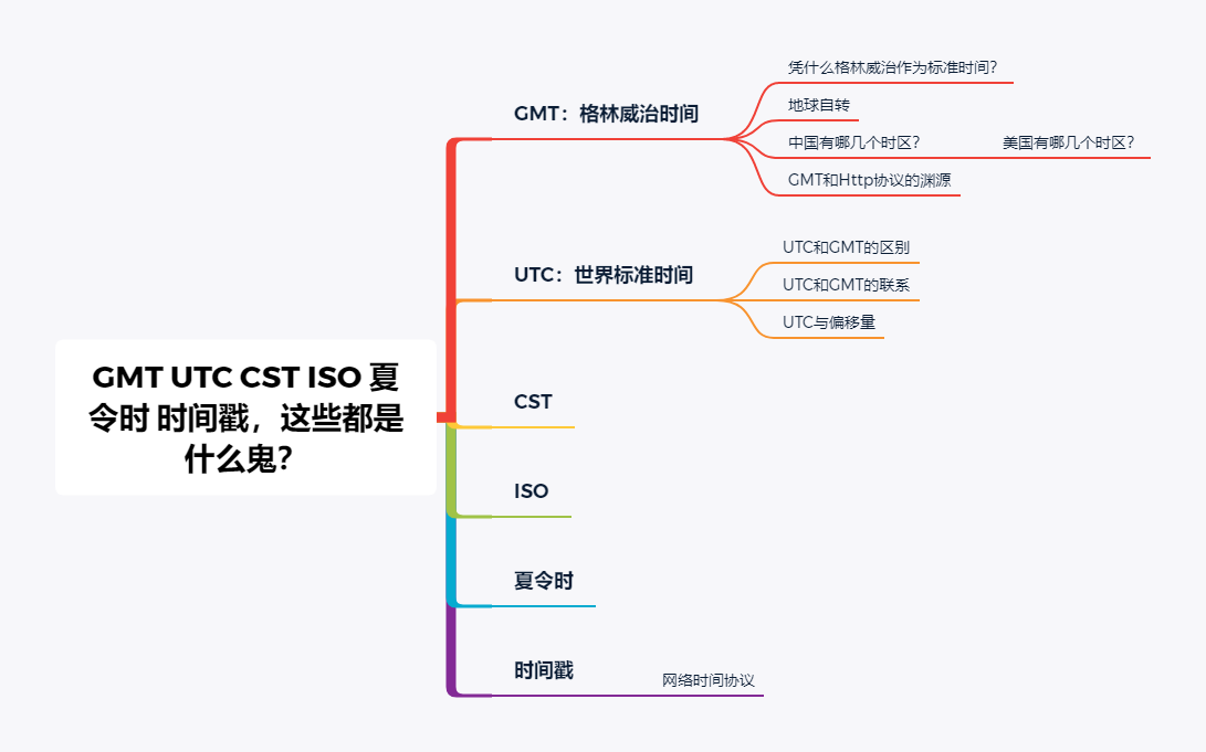 GMT UTC CST ISO 夏令时 时间戳，都是些什么鬼？_时间戳_03