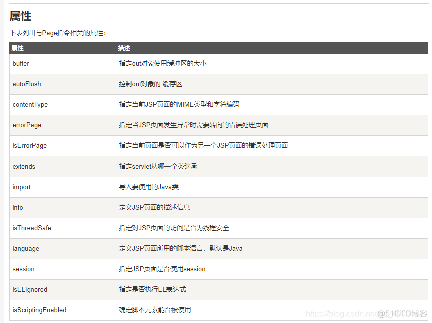 javaweb基础第十七课：jsp讲解_JavaWeb_03