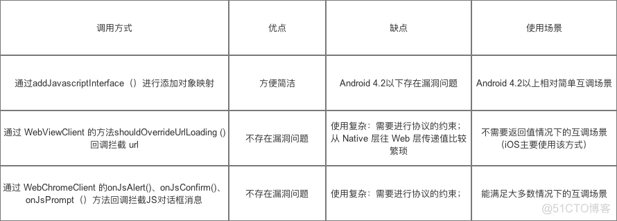 混合开发:android原生webview与H5,js的交互_java与js交互_09