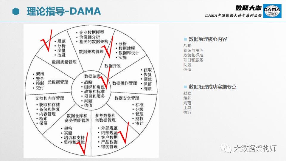 【66页PPT】部委、集团级数据治理项目经验分享_大数据_26