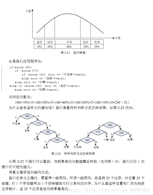 贪心算法——2.6哈夫曼编码_算法学习_02