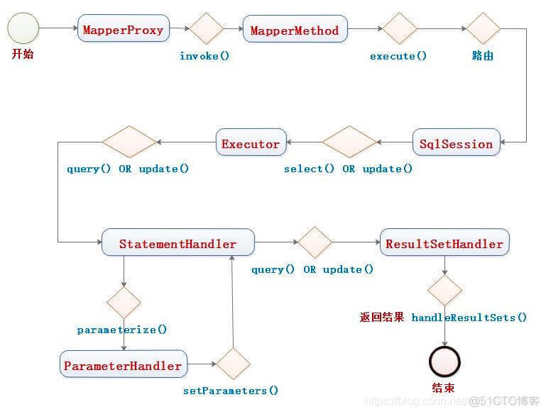 面试遇到MyBatis不要慌，看看这篇文章_spring_03