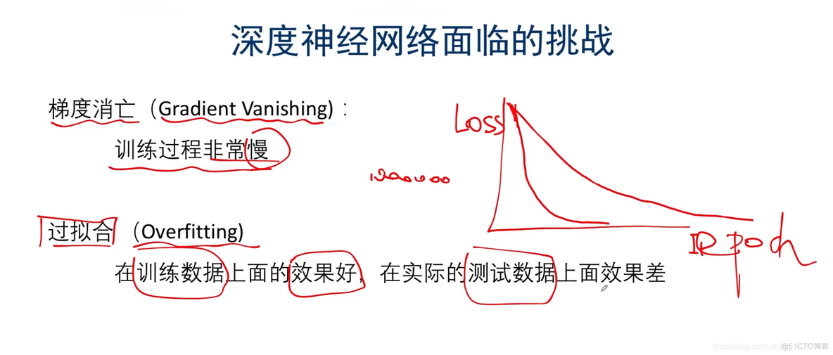 神经网络和梯度下降面临的挑战及对策_机器学习高阶训练营_02