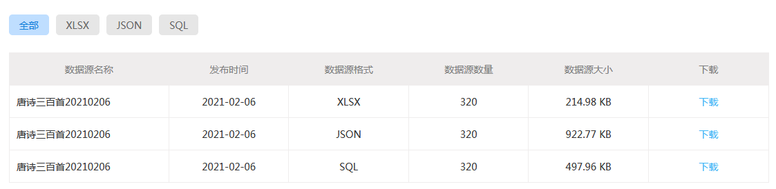 《唐诗三百首-赠别二首》数据源API接口完整系统_API