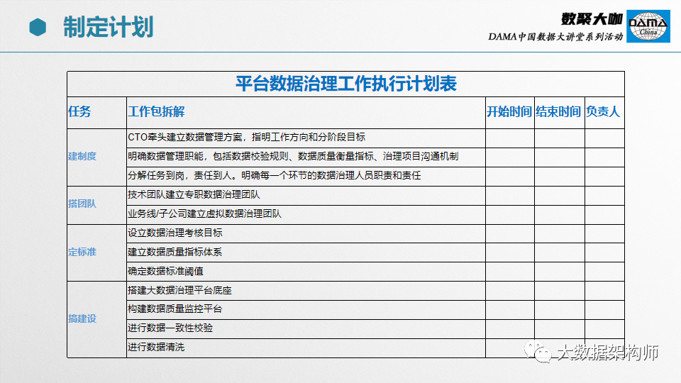 【66页PPT】部委、集团级数据治理项目经验分享_大数据_36