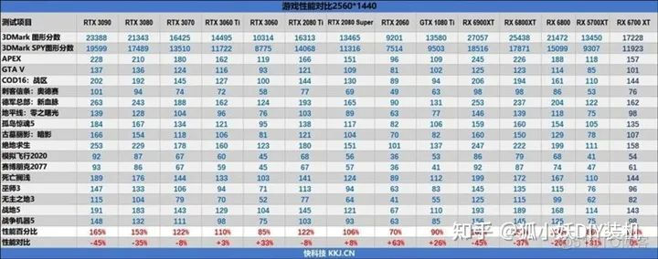 炼丹志 | 2021显卡挑选指南_2021显卡挑选_33