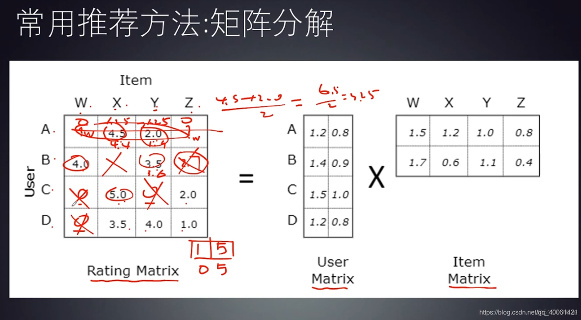 个性化智能推荐系统_Java学习_05