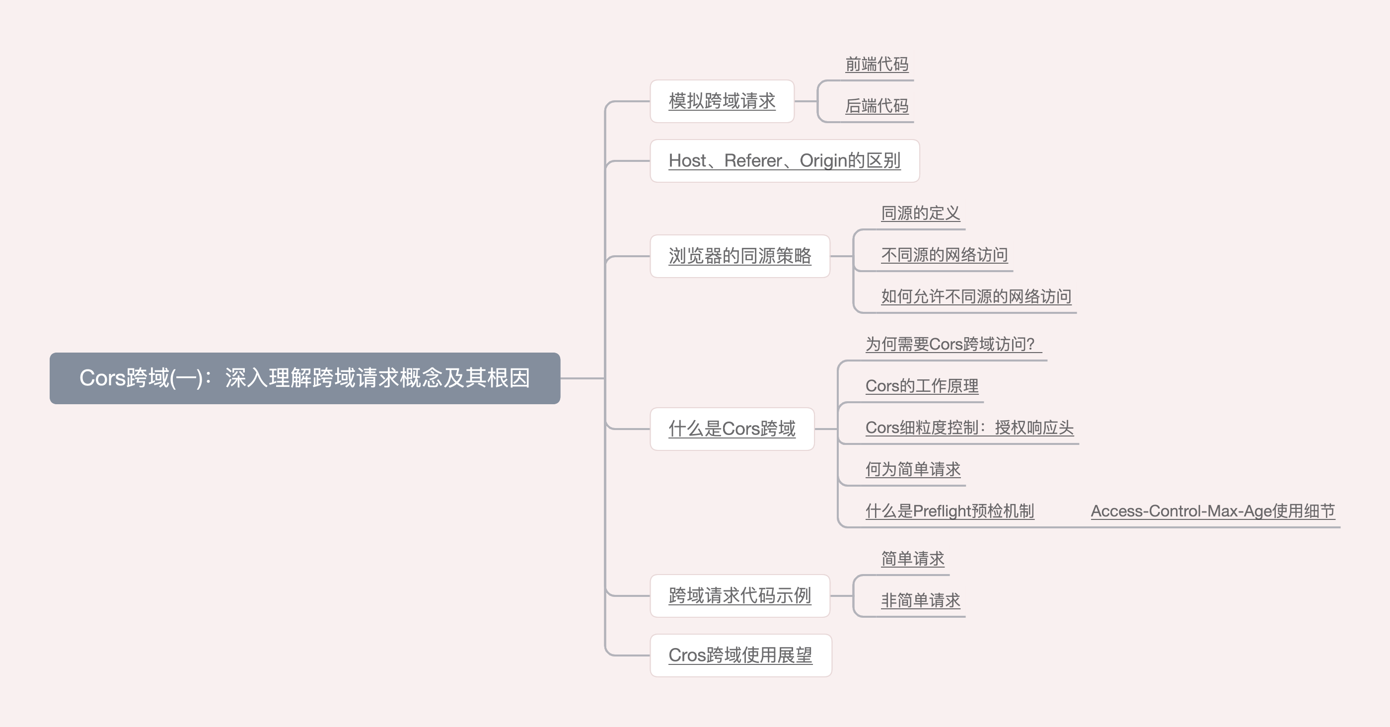 Cors跨域(一)：深入理解跨域请求概念及其根因_点拨-Cors跨域_03