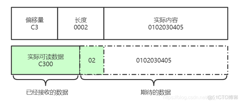 Netty中的LengthFieldBasedFrameDecoder解码器_netty_08