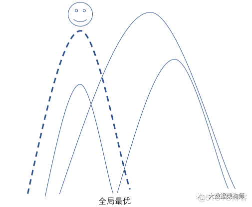 如何撬动组织的力量打造一个超级获客系统？_获客系统_03