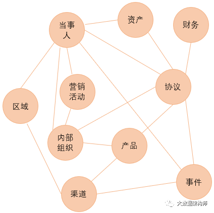 （上）原理都懂，就是不会建模？来，顶尖数据模型走一波_建模_03