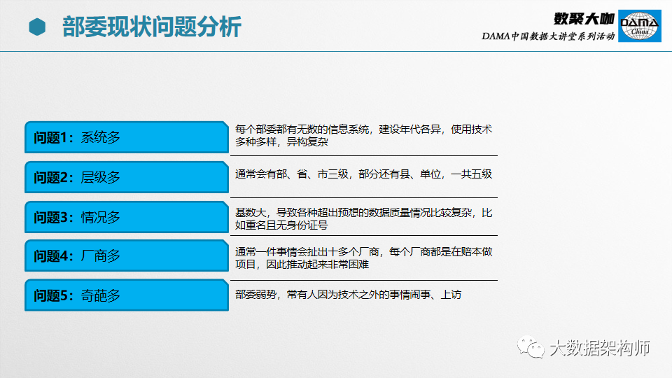 【66页PPT】部委、集团级数据治理项目经验分享_大数据_29