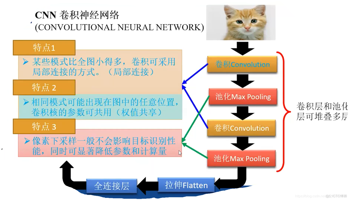 Softmax with Cross Entropy_机器学习高阶训练营_03