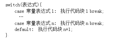 2021最新C语言教程（全部更新完毕）_编程语言_24