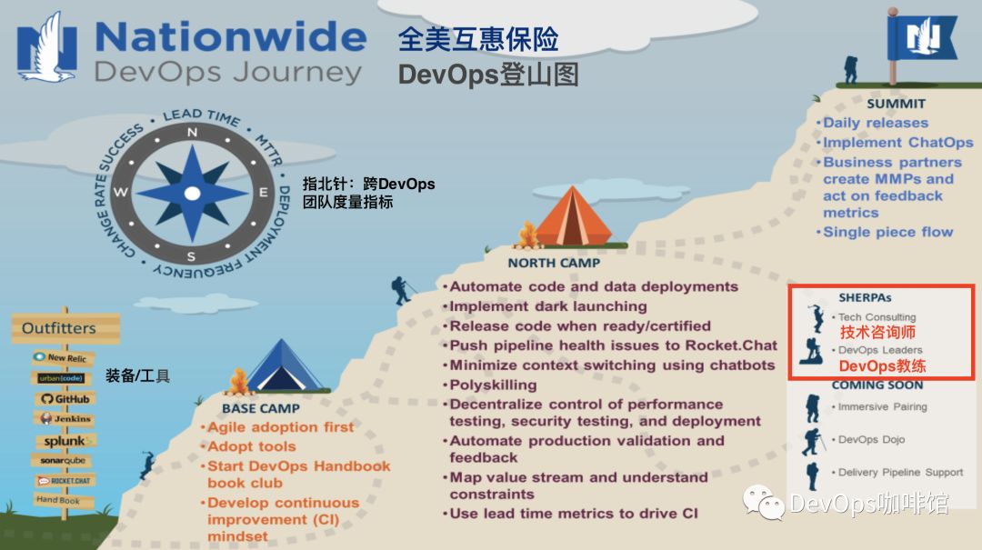 DevOps教练是个什么鬼？我如何成长为DevOps教练？_DevOps_04