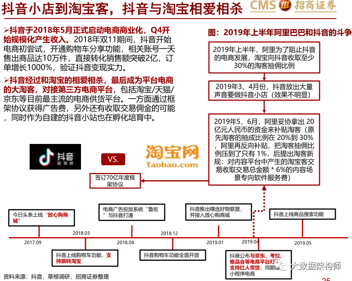 【报告解读】罗永浩看完这个报告就去做直播了_大数据_09