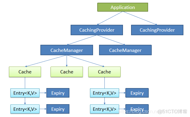 聊聊Spring Cache的缓存抽象与JSR107缓存抽象JCache，并使用API方式使用Spring Cache【享学Spring】_# 享学Spring MVC_03