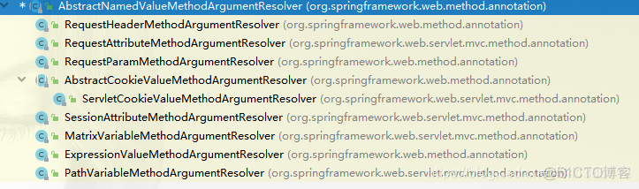 HandlerMethodArgumentResolver(一)：Controller方法入参自动封装器（将参数parameter解析为值）【享学Spring MVC】_# 享学Spring MVC_02