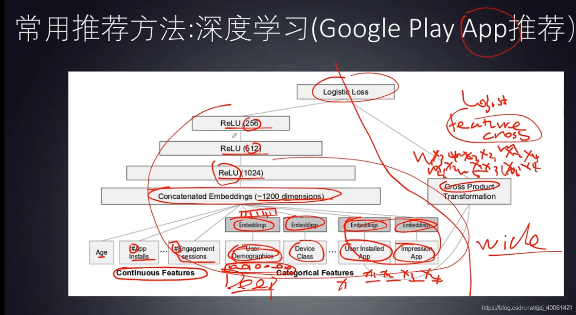 个性化智能推荐系统_Java学习_08