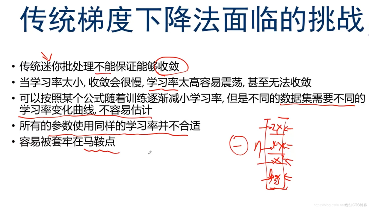 神经网络和梯度下降面临的挑战及对策_机器学习高阶训练营_33