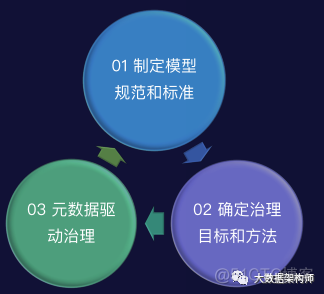 带你去看快手数据管治技术交流会-模型规范 | 彭文华_数据管治技术_08