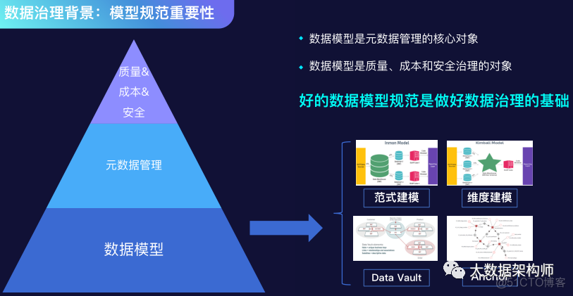 带你去看快手数据管治技术交流会-模型规范 | 彭文华_数据管治技术_06