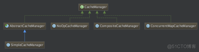 聊聊Spring Cache的缓存抽象与JSR107缓存抽象JCache，并使用API方式使用Spring Cache【享学Spring】_CacheManager_07