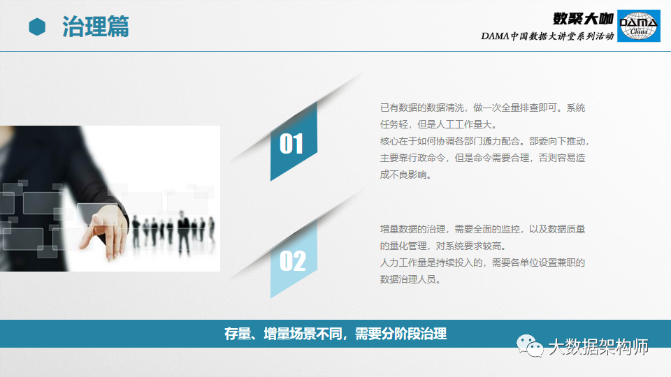 【66页PPT】部委、集团级数据治理项目经验分享_DAMA中国_40