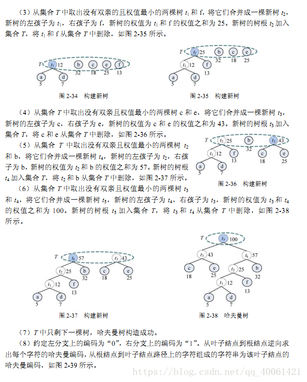 贪心算法——2.6哈夫曼编码_贪心算法_06