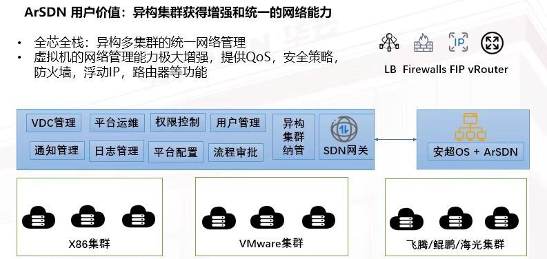 智汇华云|华云数据ArSDN：自主可控的SDN_财经_02