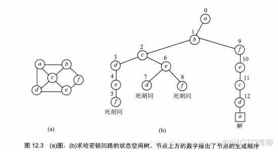 java实现哈密顿回路问题_java