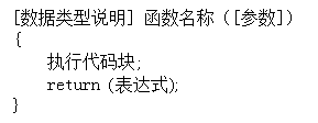 2021最新C语言教程（全部更新完毕）_编程语言_32