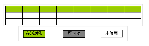 垃圾回收机制_编程_06