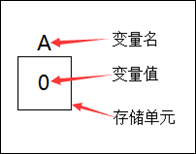 2021最新C语言教程（全部更新完毕）_编程语言_05