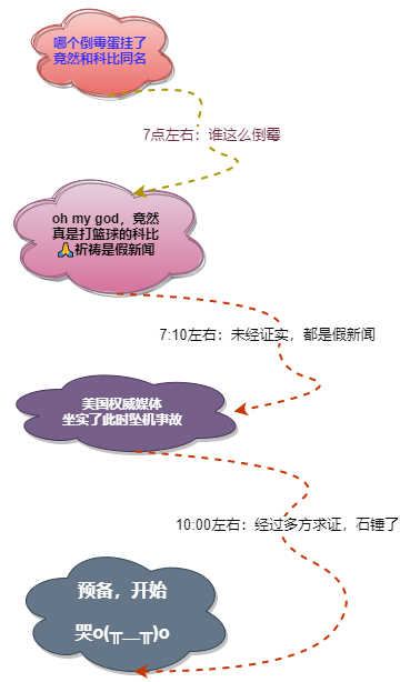 YourBatman 2020年感悟关键词：科比、裁员、管理层、活着_科比_05