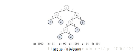 贪心算法——2.6哈夫曼编码_趣学算法学习笔记_07