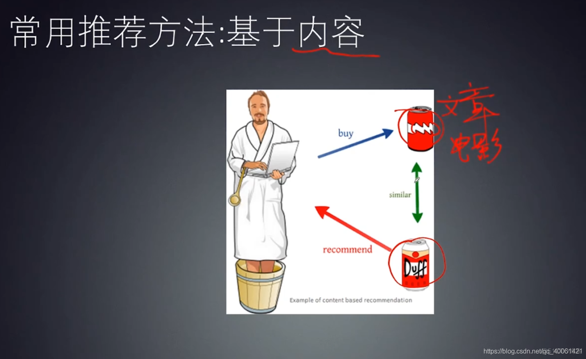 个性化智能推荐系统_Java学习_03