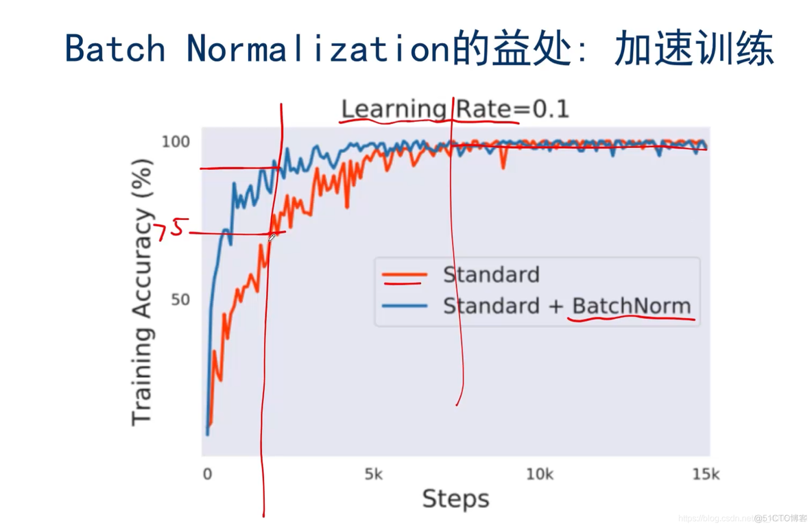 神经网络和梯度下降面临的挑战及对策_机器学习高阶训练营_18