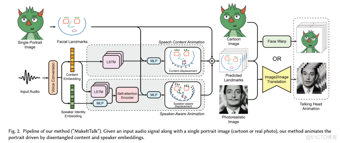 MakeItTalk:  让图像开口说话！_网络_10