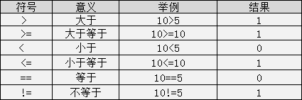 2021最新C语言教程（全部更新完毕）_编程语言_18