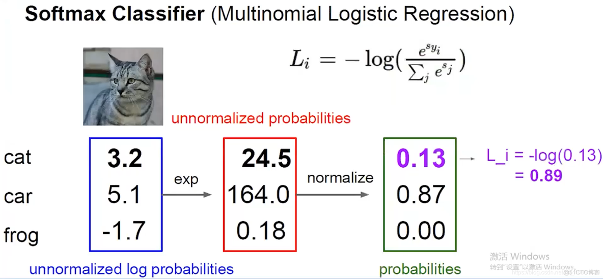 Softmax with Cross Entropy_Java学习_09