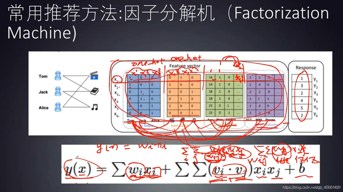 个性化智能推荐系统_Java学习_06