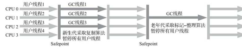 给我一首歌的让你深入探究JVM之垃圾回收器_jvm_03