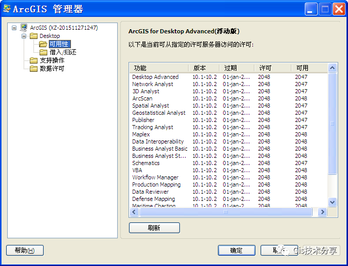 激安本物 for 10.3.x 逆引きガイド Desktop 対応 ArcGIS リール