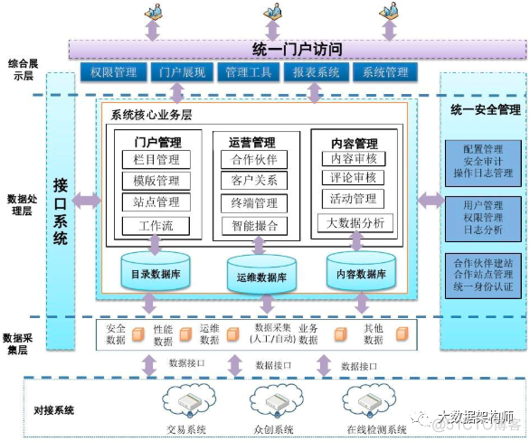 架构图到底怎么画？老彭带你走一波！_架构图_02