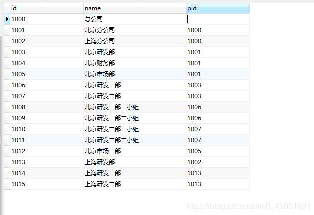 面试官问我MySQL怎么递归查询，我懵逼了_mysql_05